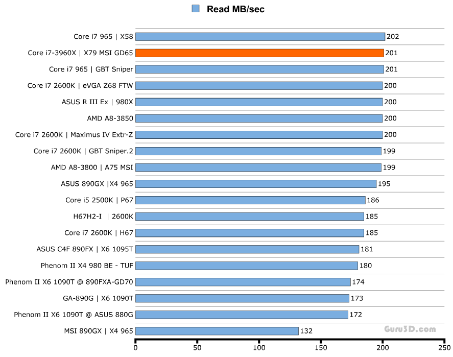 Обзор и тест процессора Intel Core i7-3960X
